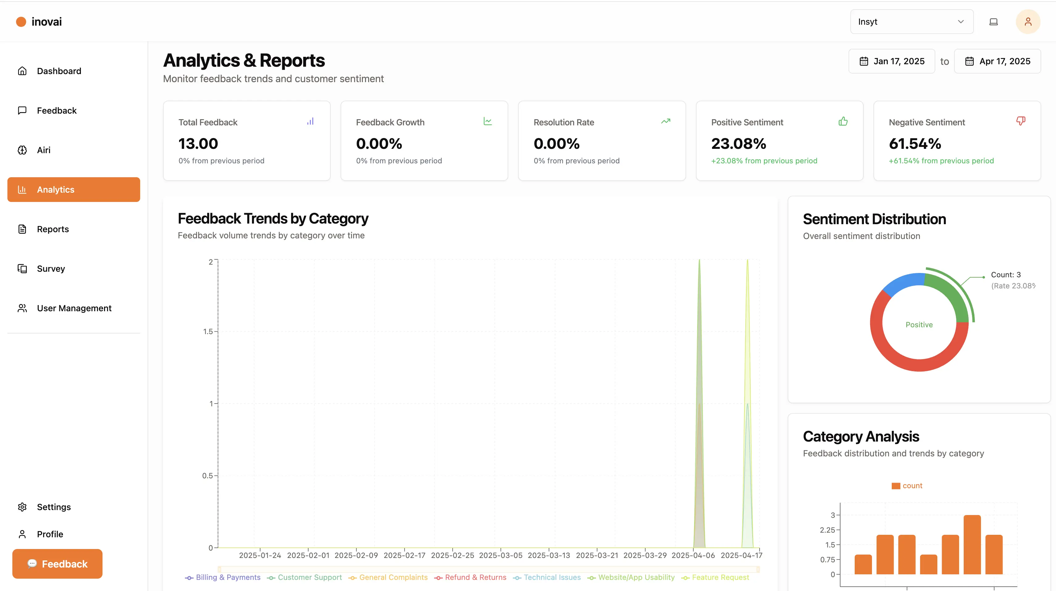 Customer Feedback Analytics Dashboard
